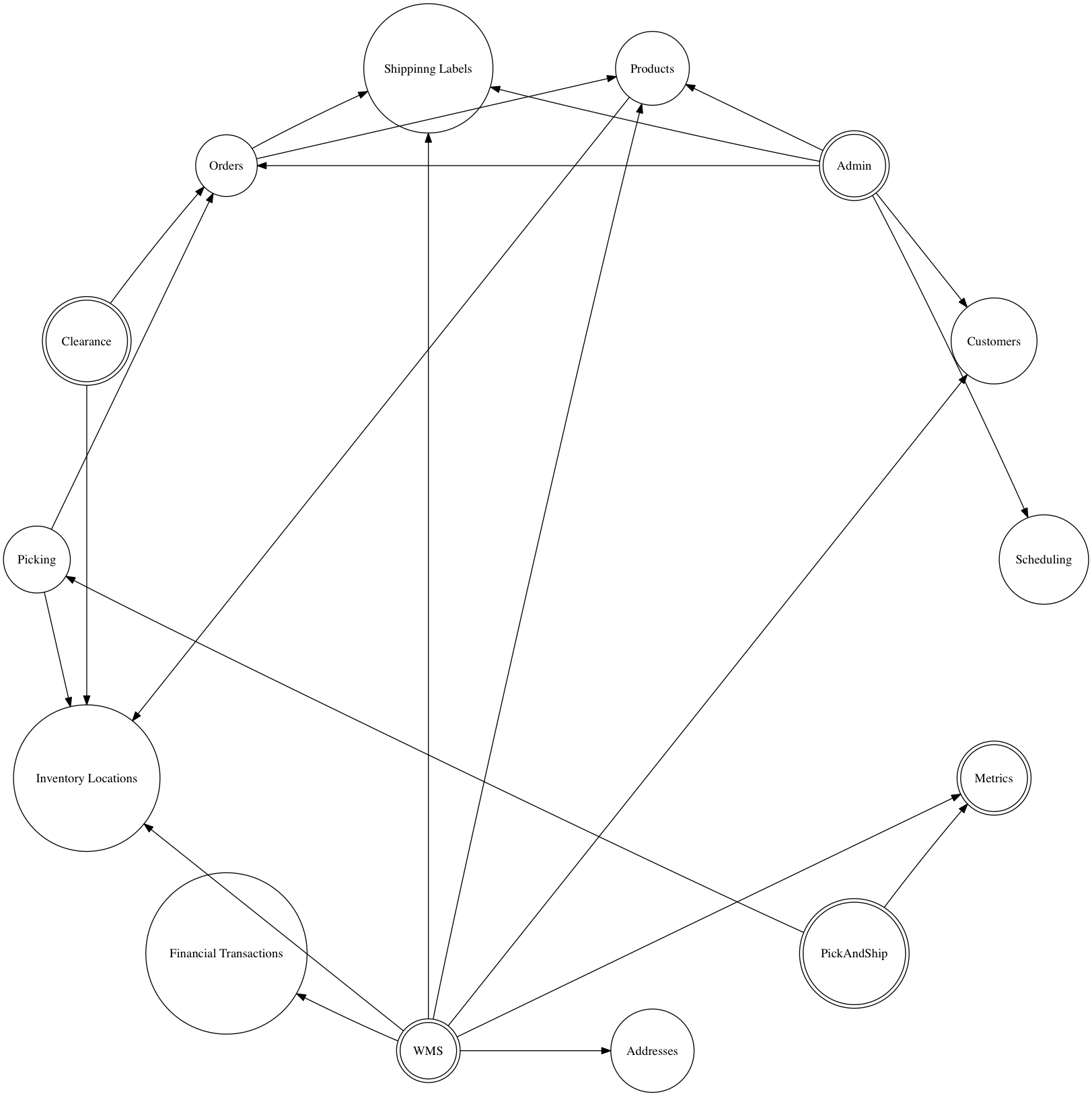 death star diagram